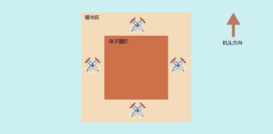 通过电子围栏技术控制无人机,通过电子围栏等技术控制无人机