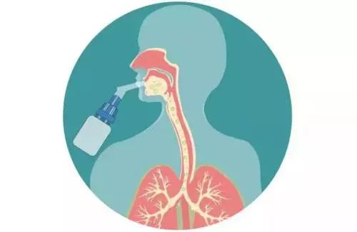 雾化药含激素吗,雾化药会有依赖性吗