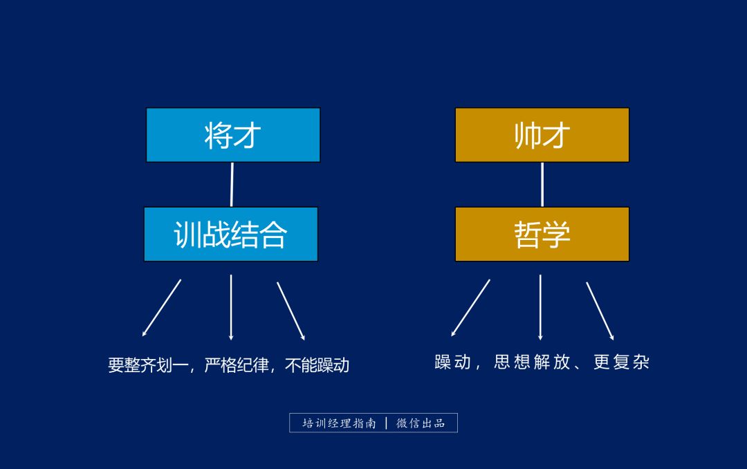 华为大学的秘密是什么,华为黄埔军校