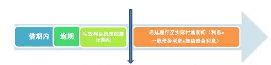 民间借贷利息到底该怎么计算,怎么搞懂借贷逻辑