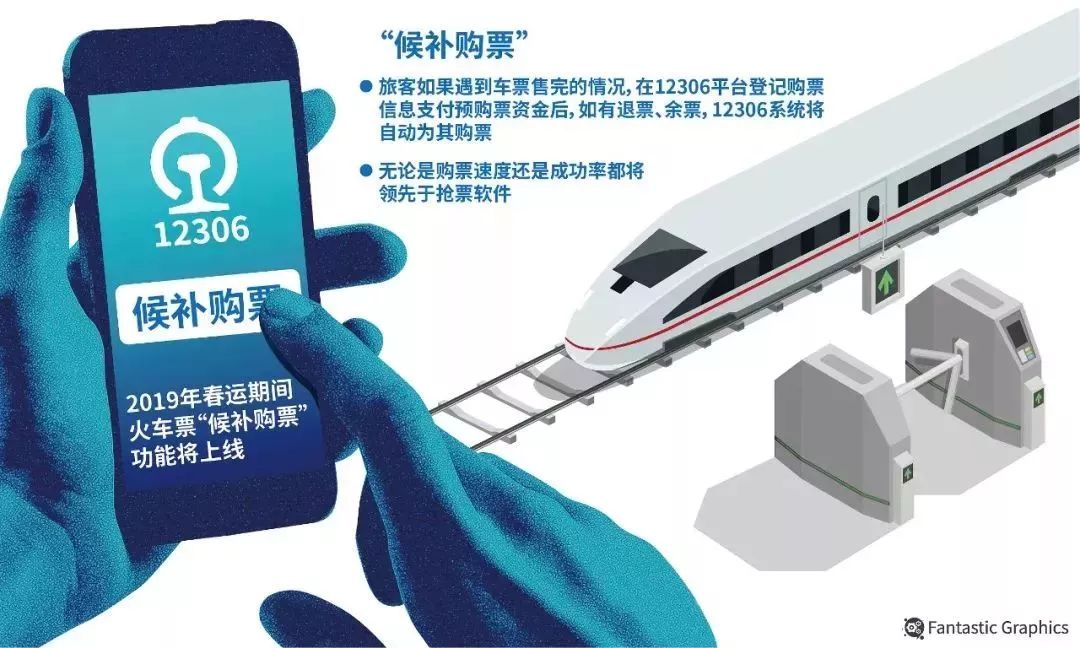 春运车票1月12日抢票指南,2024年春运火车票预售时间一览表