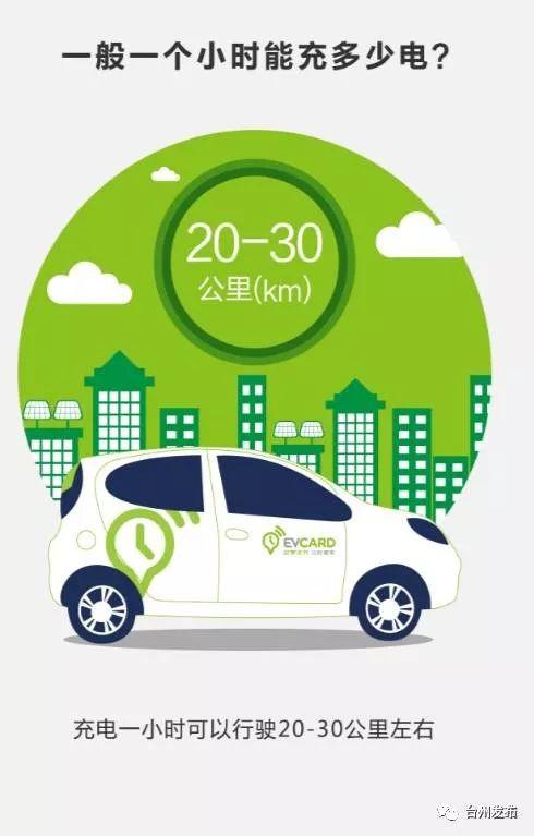 临海共享汽车,临海共享自行车