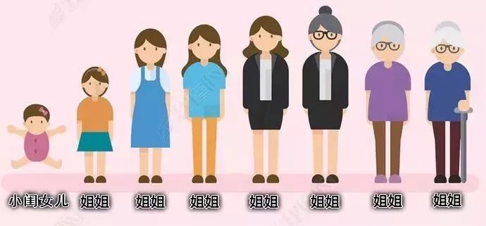 如何证明你是邯郸人,怎样证明你是包头人