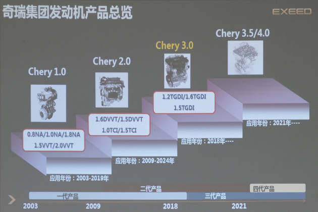奇瑞1.6tgdi发动机拆解,奇瑞捷途x90plus1.6t发动机视频