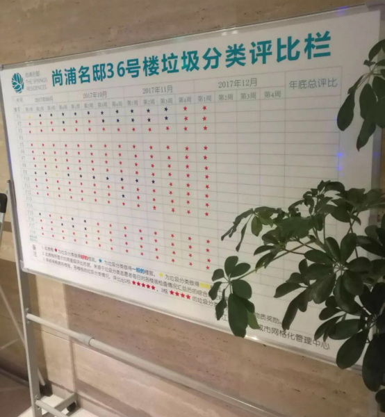 垃圾分类城市小区,垃圾分类新江湾城