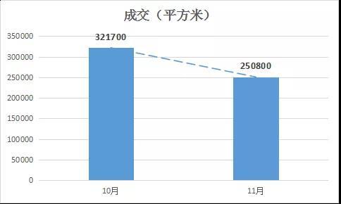 金地集团11月销量楼盘,房企最新消息金地集团11月销售