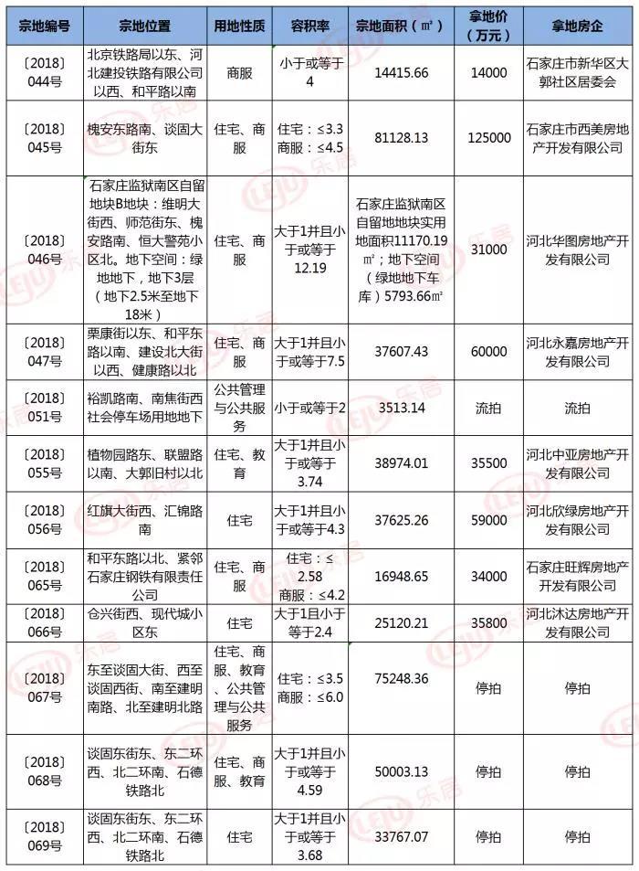金地集团11月销量楼盘,房企最新消息金地集团11月销售