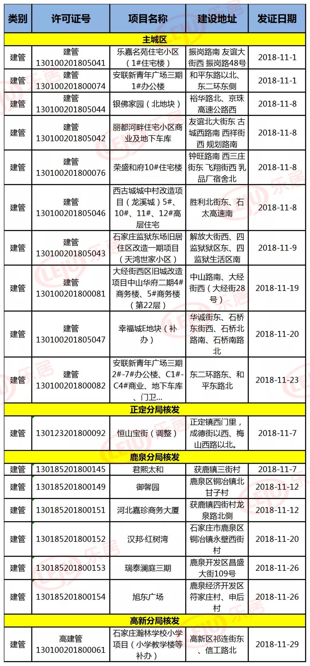 金地集团11月销量楼盘,房企最新消息金地集团11月销售