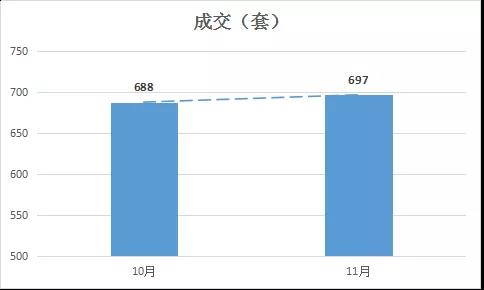 楼市11月,金地集团11月销量楼盘
