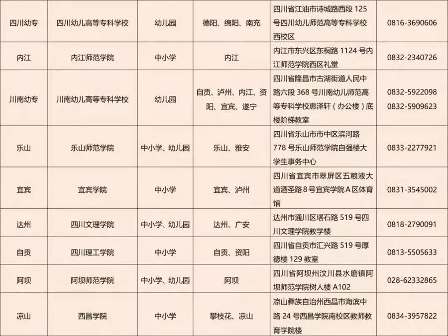 四川考小学教师资格证考试流程,2023年教师资格证四川报名多少人