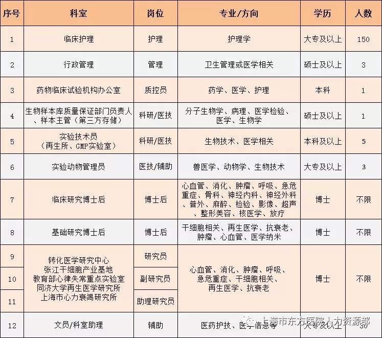 医院招聘信息,北京东方医院2021招聘
