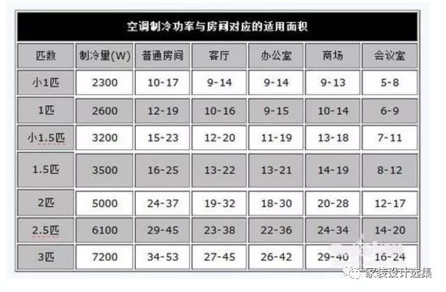 空调的1匹是什么意思,空调1匹和1.5匹一级哪个比较省电