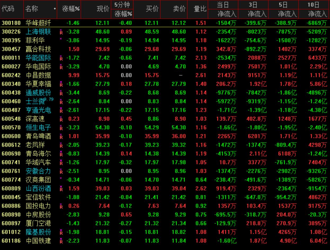 展锋股票分析视频,展锋a股大讲堂
