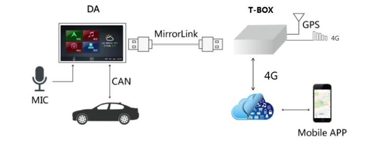 车联网市场前景,车联网市场前景怎么样