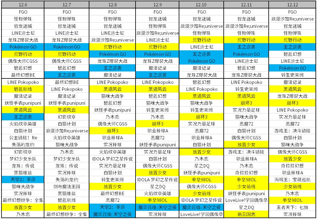 完美世界手游切入日本女性向游戏市场：《梦间集》本周上线日本｜日本风向标
