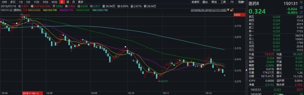 医药股千亿市值,医药股市值万亿