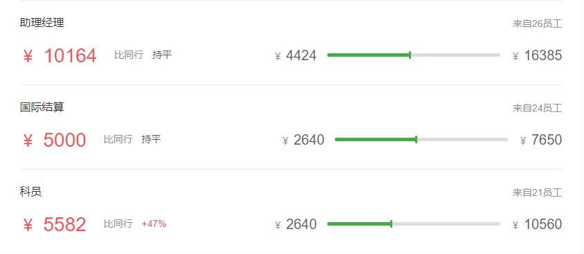 五大行最新薪资表,五大行科技岗待遇最好