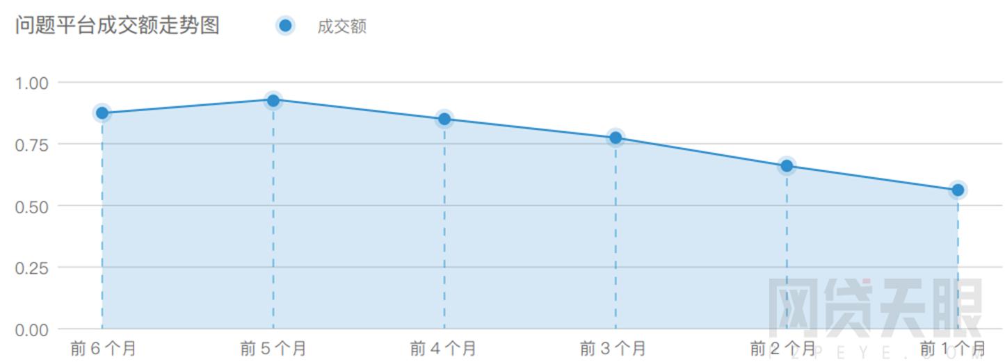 网贷平台最全面的分析和判断方法,网贷天眼网贷平台