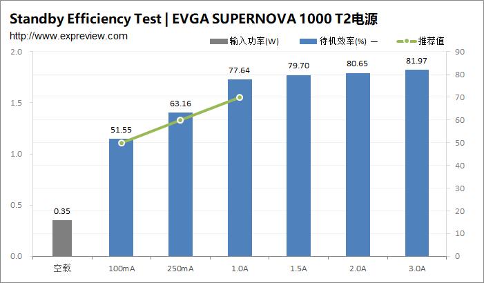 evgasupernova1000g,evgasupernova1200w
