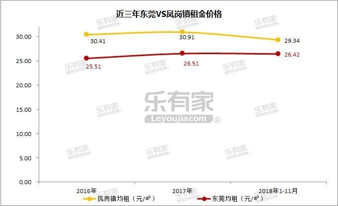 2022东莞凤岗房价下降了吗,东莞凤岗房价哪一年涨得最厉害