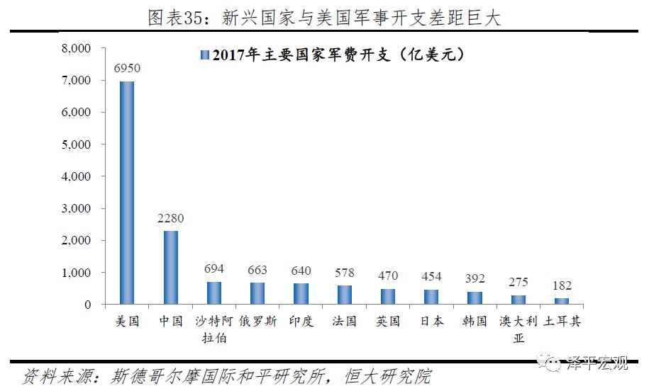 中美经济情况对比,中美综合经济实力对比