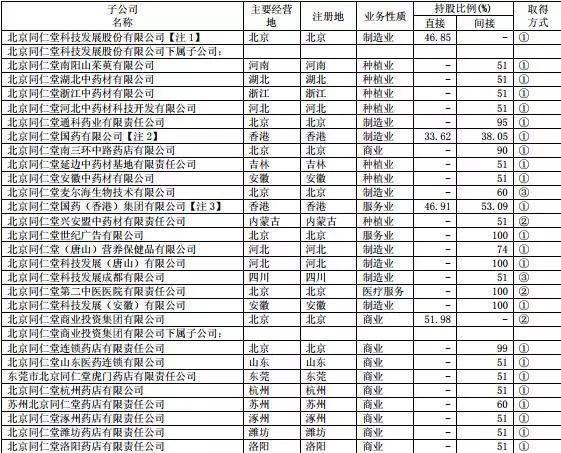 又双叒是同仁堂？老字号的招牌砸在地上了，还能再捡起来吗？