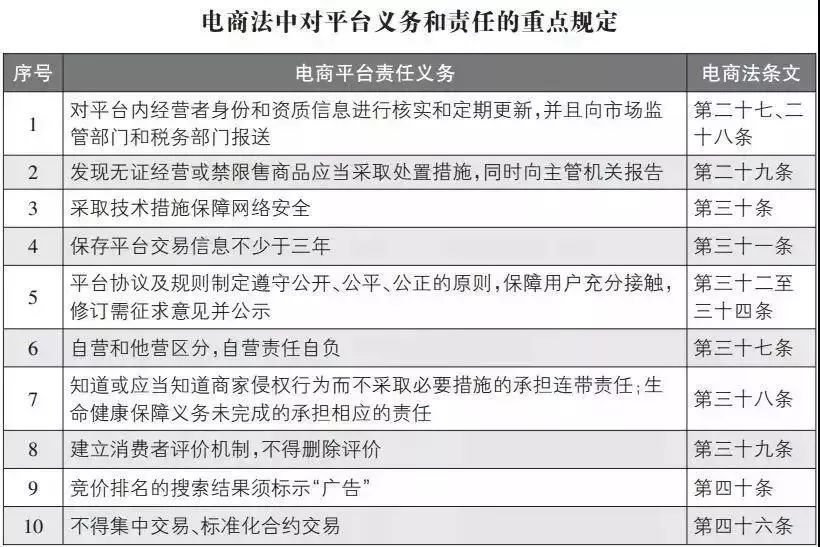 中华人民共和国电子商务法简介,2020电子商务法十大典型案例