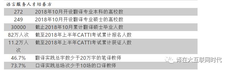 翻译的行业现状及发展趋势,翻译行业的现状及发展趋势