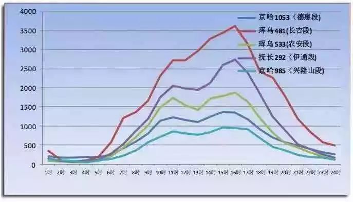 元旦雪天交警提示,交警元旦两公布一提示图片