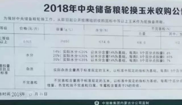 玉米接连下跌！还要谨防卖粮被骗！不过国家队要出手收玉米了！