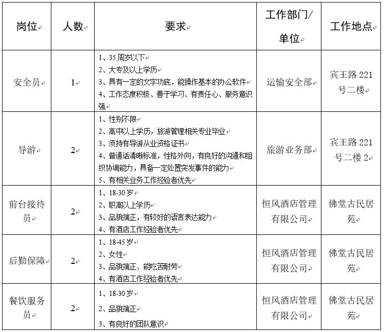 义乌高薪工作招聘最新消息,金华义乌在招岗位