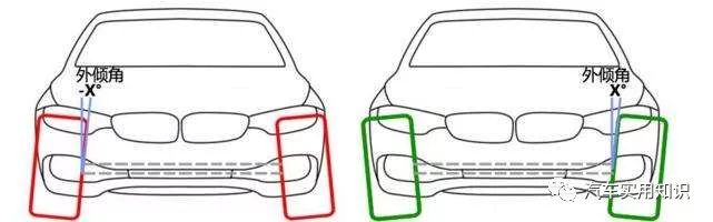 汽车四轮定位数据正确还是跑偏,汽车直线行驶跑偏要做四轮定位么