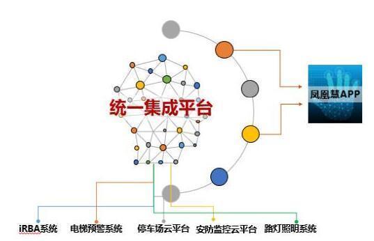 智慧社区盈利模式浅析视频,智慧社区盈利模式浅析
