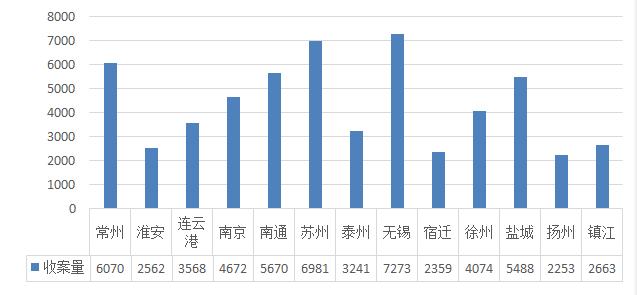 江苏高院刑事案件,江苏高院关于保险执行案件