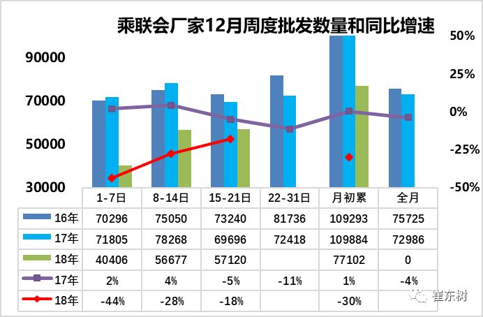 12月车市回顾,车市扫描2019第35期