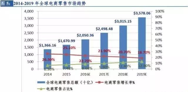当下市场新零售趋势,新零售观察的成绩