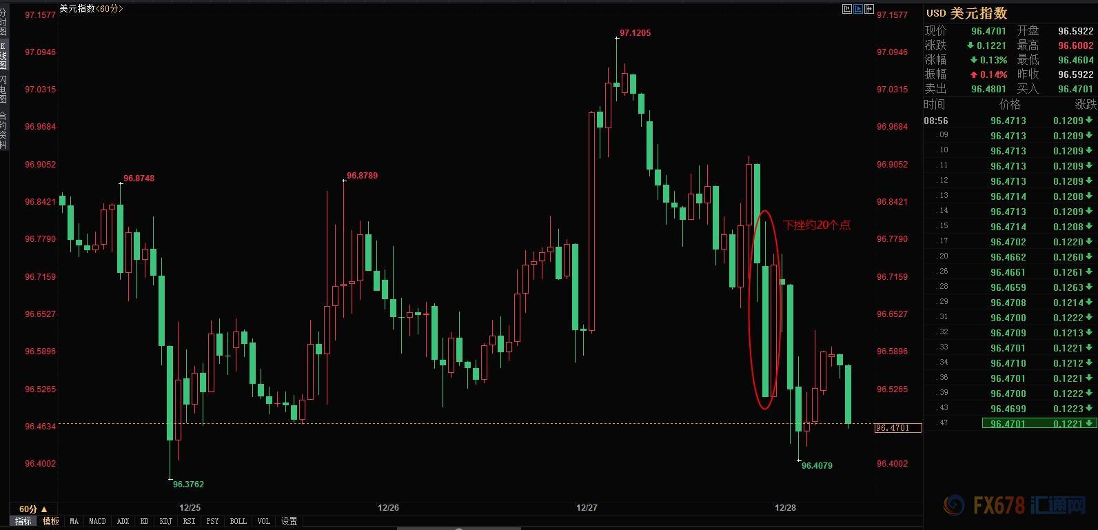 美股暴跌黄金入场良机,美股走强黄金多头