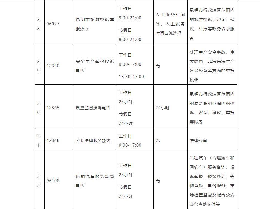 昆明市市长热线电子版,昆明市市长电话热线