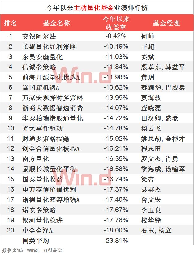 债基业绩走势,债基吸金凶猛短债基金规模大涨85%