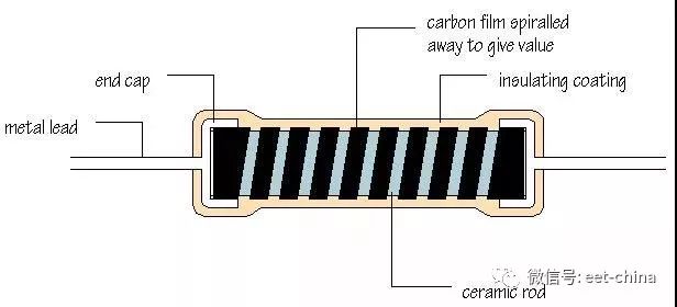 电阻的原理及测量方法,电阻基本知识讲解视频