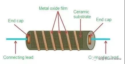 电阻的原理及测量方法,电阻基本知识讲解视频