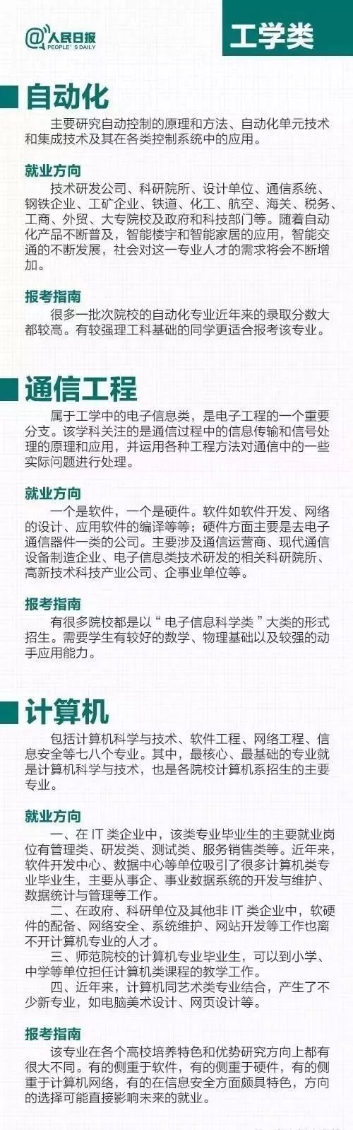 211机械制造及自动化专业就业前景,高考有哪些热门专业和冷门专业