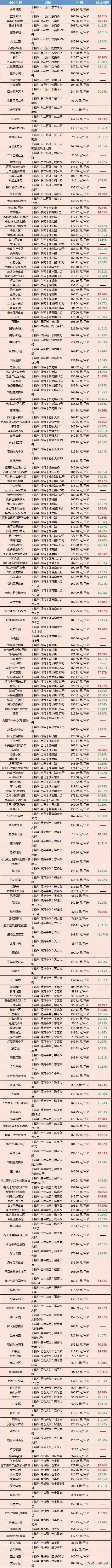 石家庄各小区房价一览表2024,石家庄各小区房价2024最新报价