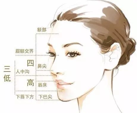 不削骨改变脸型,不削骨变脸型