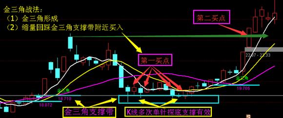 炒股秘籍口诀,炒股的口诀与k线分析