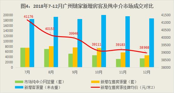 广州华景新城二手房,广州华景新城二手房下跌了吗
