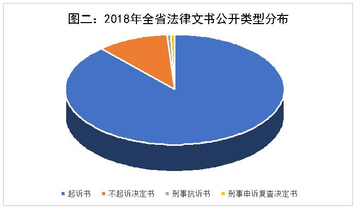 「天检关注」所有人，2018版江苏检务公开年度报告来啦！