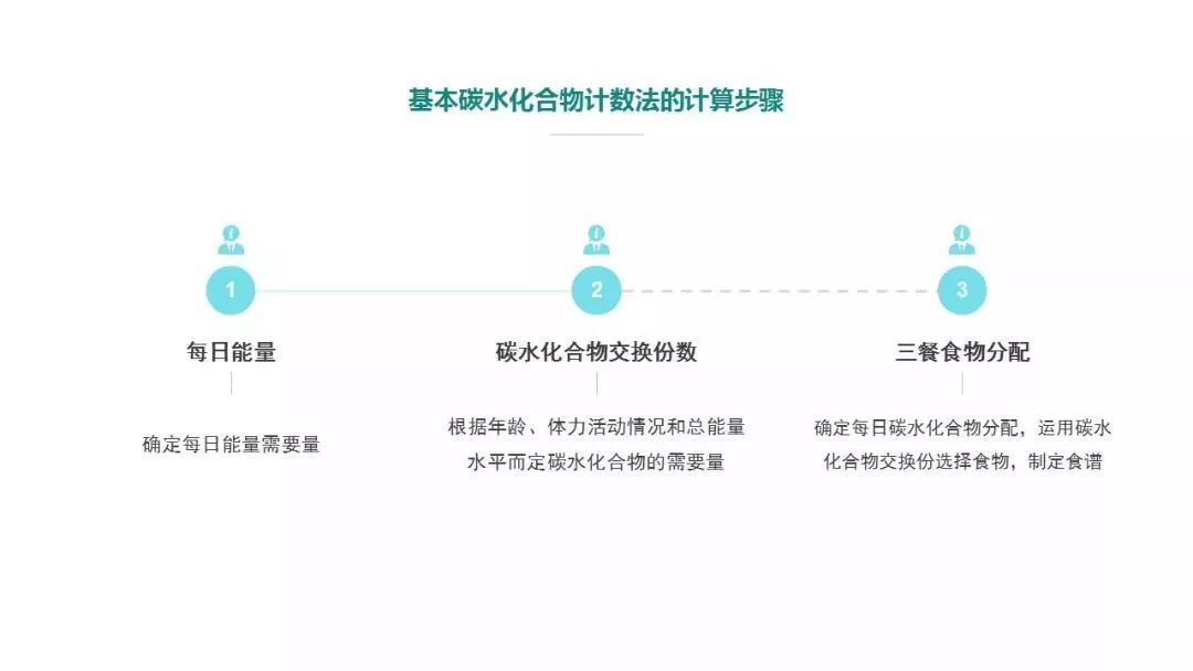 2022版糖尿病医学营养治疗指南,儿童糖尿病食养指南2023年版