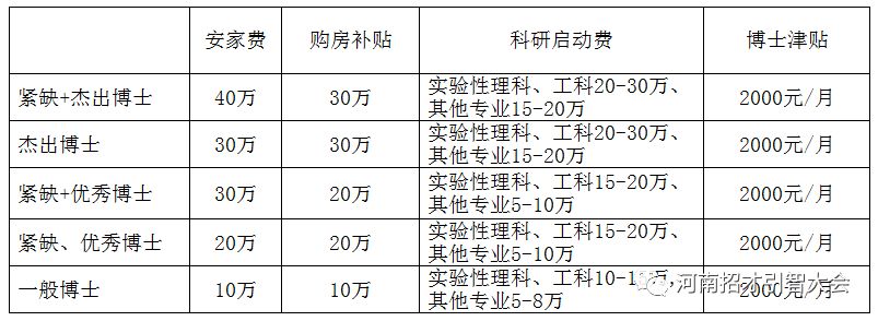 河南有哪些大学校园招聘,河南各大学2023招聘信息