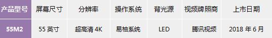 康佳和长虹和小米电视哪个质量好,康佳长虹小米